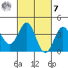 Bechers Bay tide chart for Tuesday, March 7, 2023