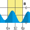 Bechers Bay tide chart for Wednesday, March 8, 2023