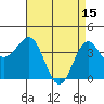 Bechers Bay tide chart for Saturday, April 15, 2023