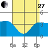 Bechers Bay tide chart for Thursday, April 27, 2023