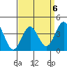 Bechers Bay tide chart for Thursday, April 6, 2023
