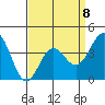 Bechers Bay tide chart for Saturday, April 8, 2023