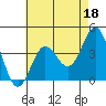 Bechers Bay tide chart for Thursday, May 18, 2023