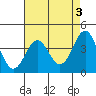 Bechers Bay tide chart for Wednesday, May 3, 2023