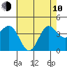 Bechers Bay tide chart for Saturday, June 10, 2023