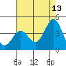 Bechers Bay tide chart for Tuesday, June 13, 2023