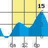 Bechers Bay tide chart for Thursday, June 15, 2023