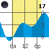 Bechers Bay tide chart for Saturday, June 17, 2023