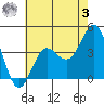 Bechers Bay tide chart for Saturday, June 3, 2023