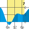 Bechers Bay tide chart for Wednesday, June 7, 2023