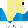 Bechers Bay tide chart for Thursday, June 8, 2023