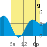 Bechers Bay tide chart for Friday, June 9, 2023