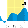 Bechers Bay tide chart for Saturday, July 15, 2023
