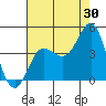 Bechers Bay tide chart for Sunday, July 30, 2023