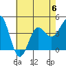 Bechers Bay tide chart for Thursday, July 6, 2023