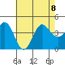 Bechers Bay tide chart for Saturday, July 8, 2023