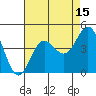 Bechers Bay tide chart for Tuesday, August 15, 2023