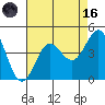 Bechers Bay tide chart for Wednesday, August 16, 2023