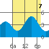 Bechers Bay tide chart for Monday, August 7, 2023