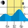Bechers Bay tide chart for Tuesday, August 8, 2023