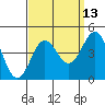 Bechers Bay tide chart for Wednesday, September 13, 2023