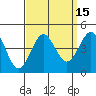 Bechers Bay tide chart for Friday, September 15, 2023
