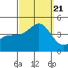Bechers Bay tide chart for Thursday, September 21, 2023