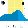 Bechers Bay tide chart for Wednesday, September 6, 2023