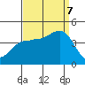 Bechers Bay tide chart for Thursday, September 7, 2023