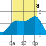 Bechers Bay tide chart for Friday, September 8, 2023