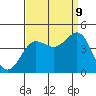Bechers Bay tide chart for Saturday, September 9, 2023