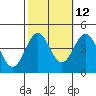 Bechers Bay tide chart for Thursday, October 12, 2023