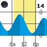 Bechers Bay tide chart for Saturday, October 14, 2023