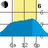 Bechers Bay tide chart for Friday, October 6, 2023