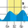 Bechers Bay tide chart for Monday, October 9, 2023