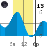 Bechers Bay tide chart for Monday, November 13, 2023