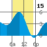 Bechers Bay tide chart for Wednesday, November 15, 2023