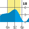 Bechers Bay tide chart for Saturday, November 18, 2023