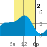 Bechers Bay tide chart for Thursday, November 2, 2023
