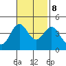Bechers Bay tide chart for Wednesday, November 8, 2023