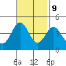 Bechers Bay tide chart for Thursday, November 9, 2023