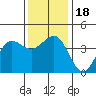 Bechers Bay tide chart for Monday, December 18, 2023