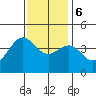 Bechers Bay tide chart for Wednesday, December 6, 2023