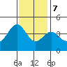 Bechers Bay tide chart for Thursday, December 7, 2023