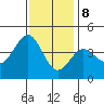 Bechers Bay tide chart for Friday, December 8, 2023