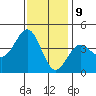 Bechers Bay tide chart for Saturday, December 9, 2023