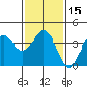 Bechers Bay tide chart for Monday, January 15, 2024