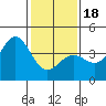 Bechers Bay tide chart for Thursday, January 18, 2024