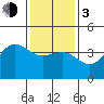 Bechers Bay tide chart for Wednesday, January 3, 2024