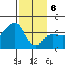 Bechers Bay tide chart for Saturday, January 6, 2024